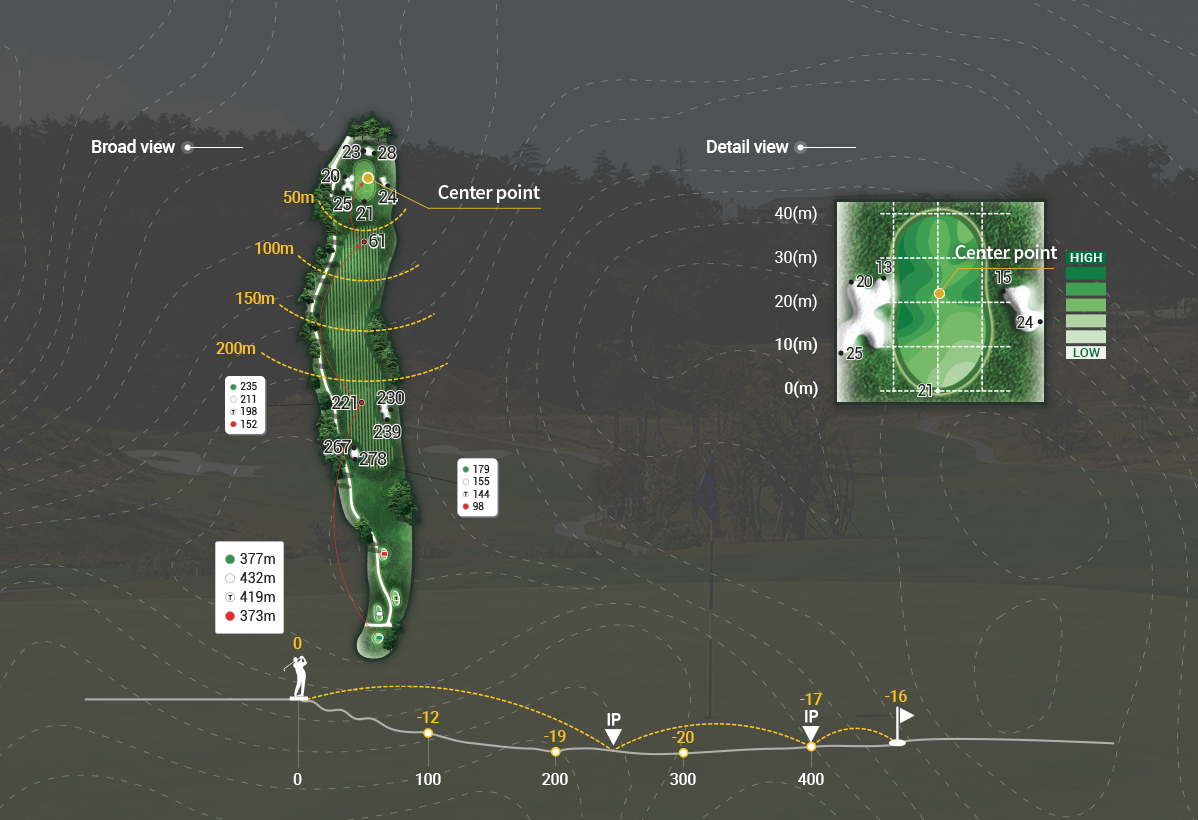 course_asia_hole18