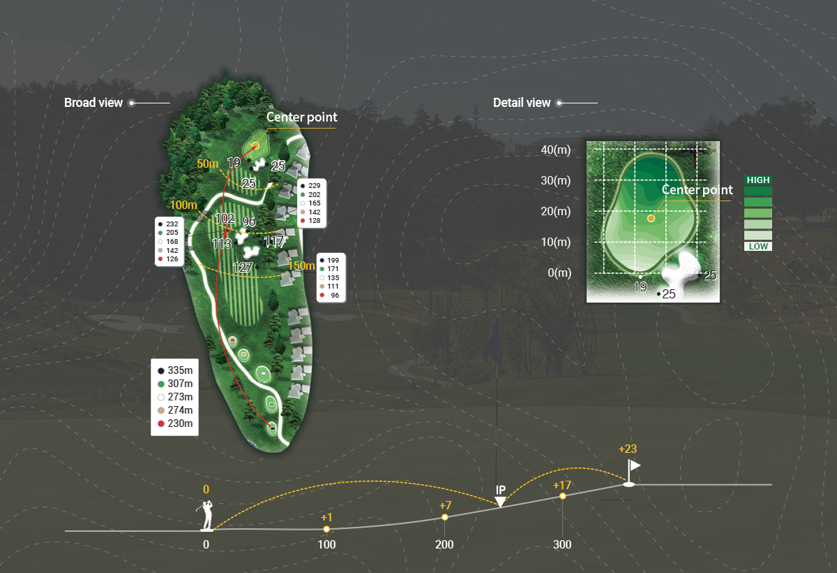 course_forest_hole1