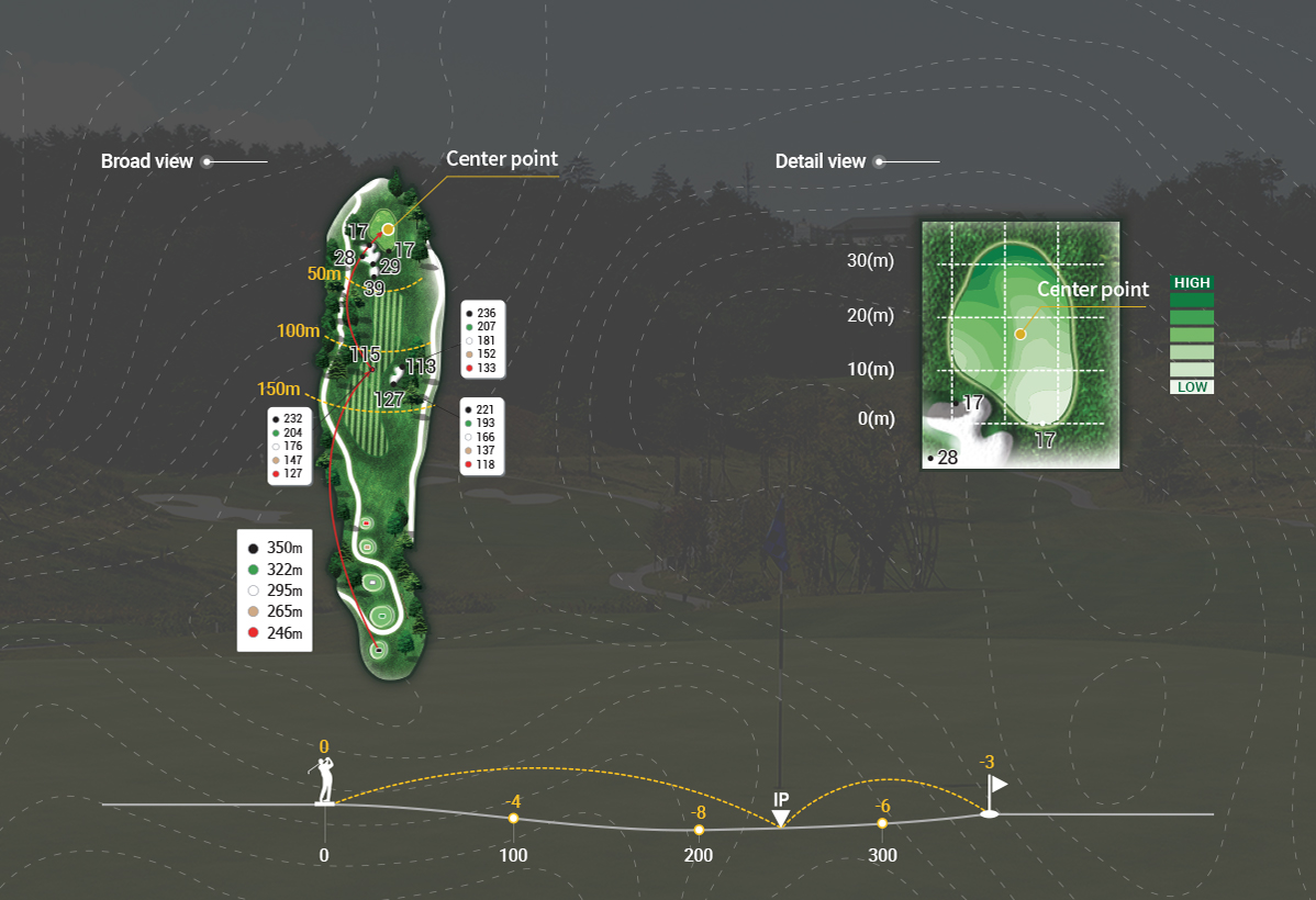 course_forest_hole3