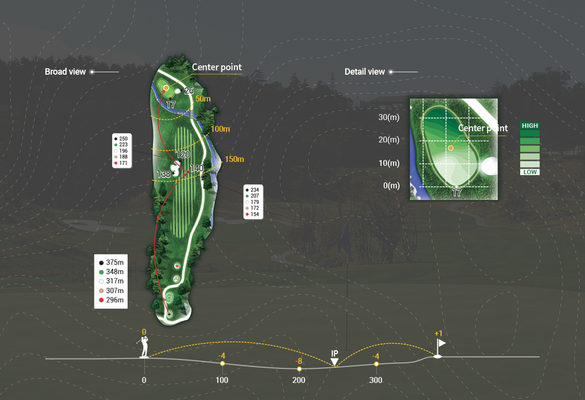 course_forest_hole4