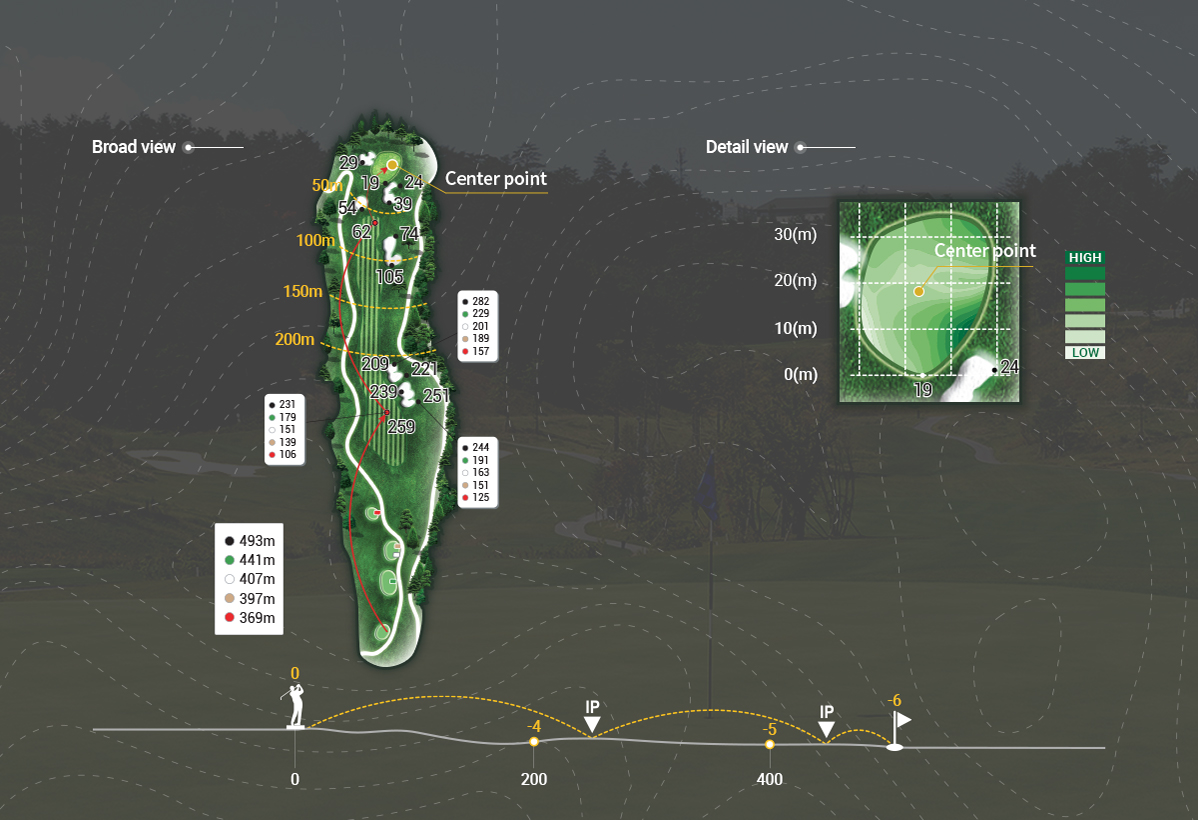 course_forest_hole5