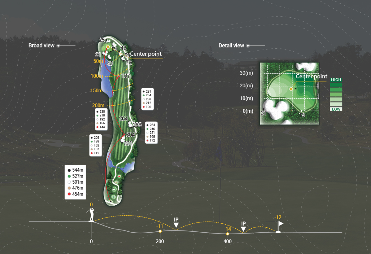 course_forest_hole7