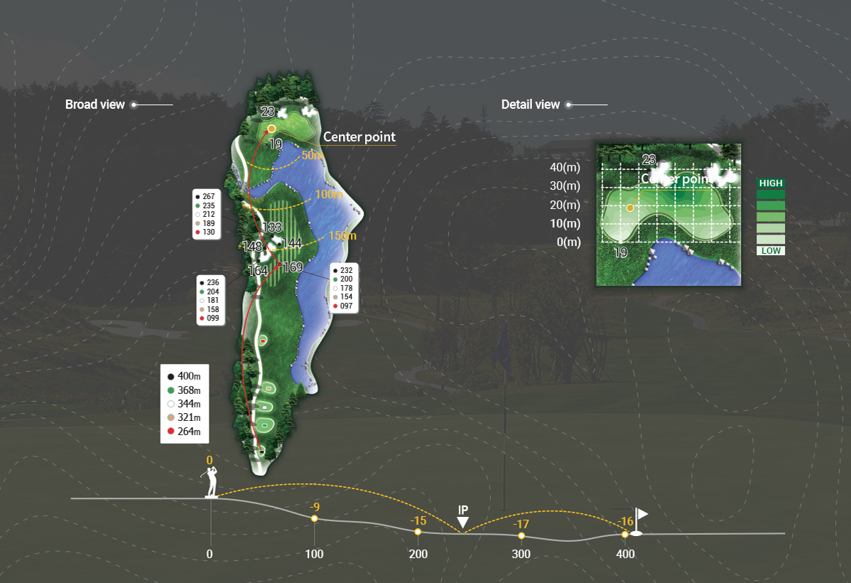 course_forest_hole9