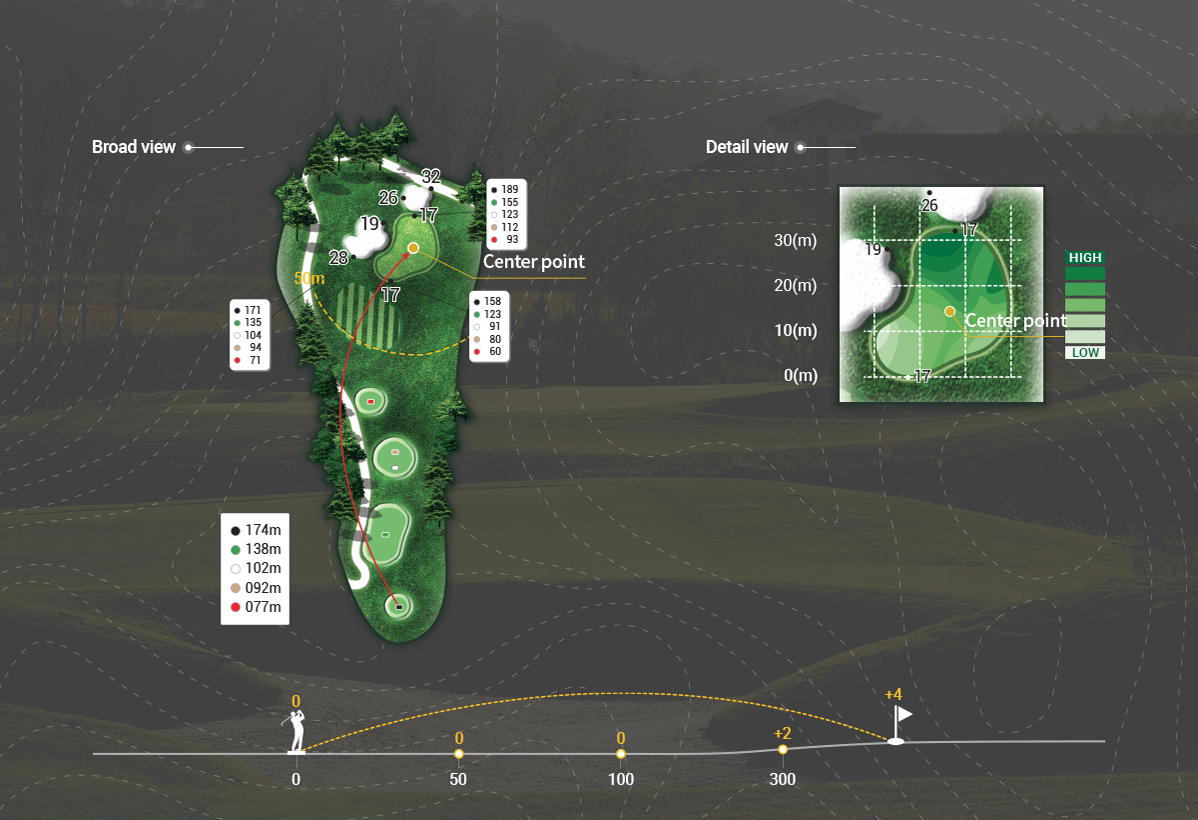 course_meadow_hole3