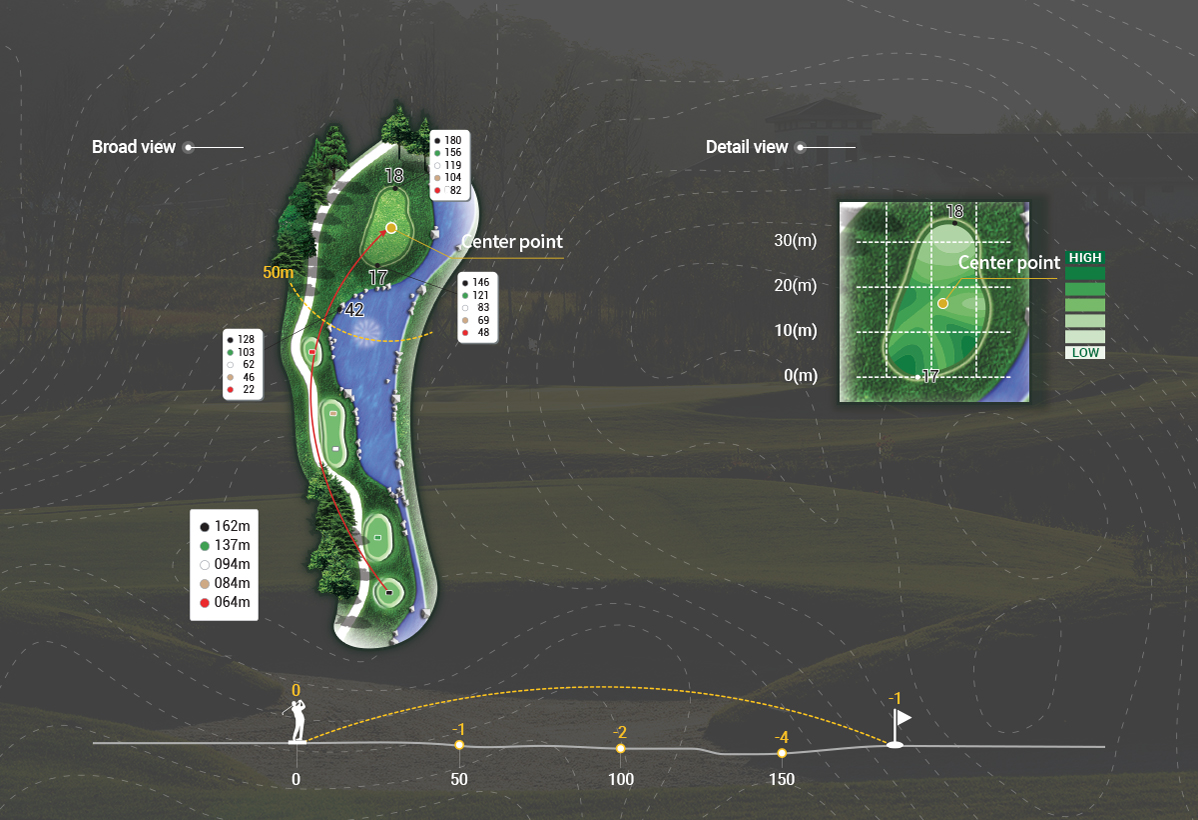 course_meadow_hole7